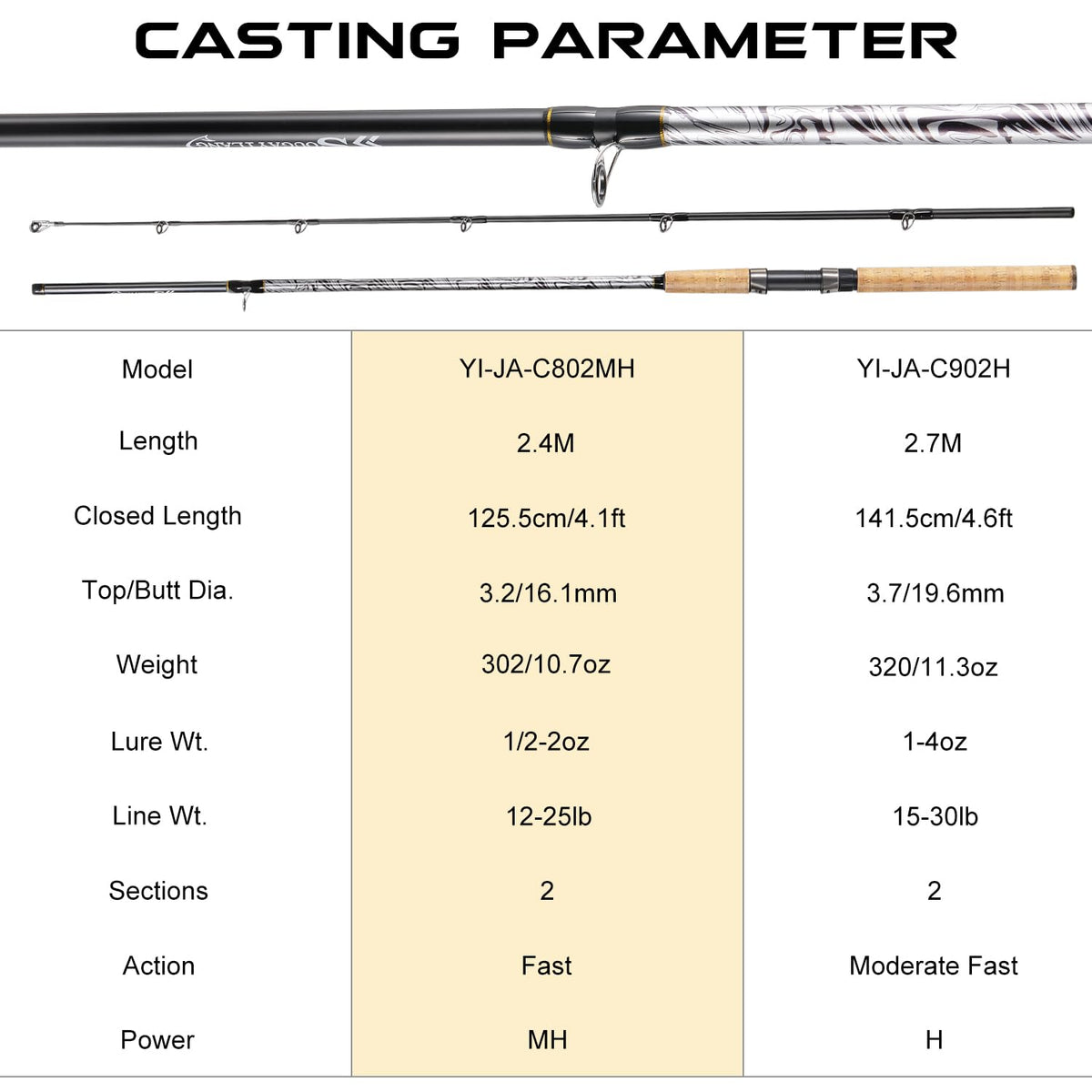 Carbon Glass Composite Fishing Rod with Stainless Steel Line Guides C105563
