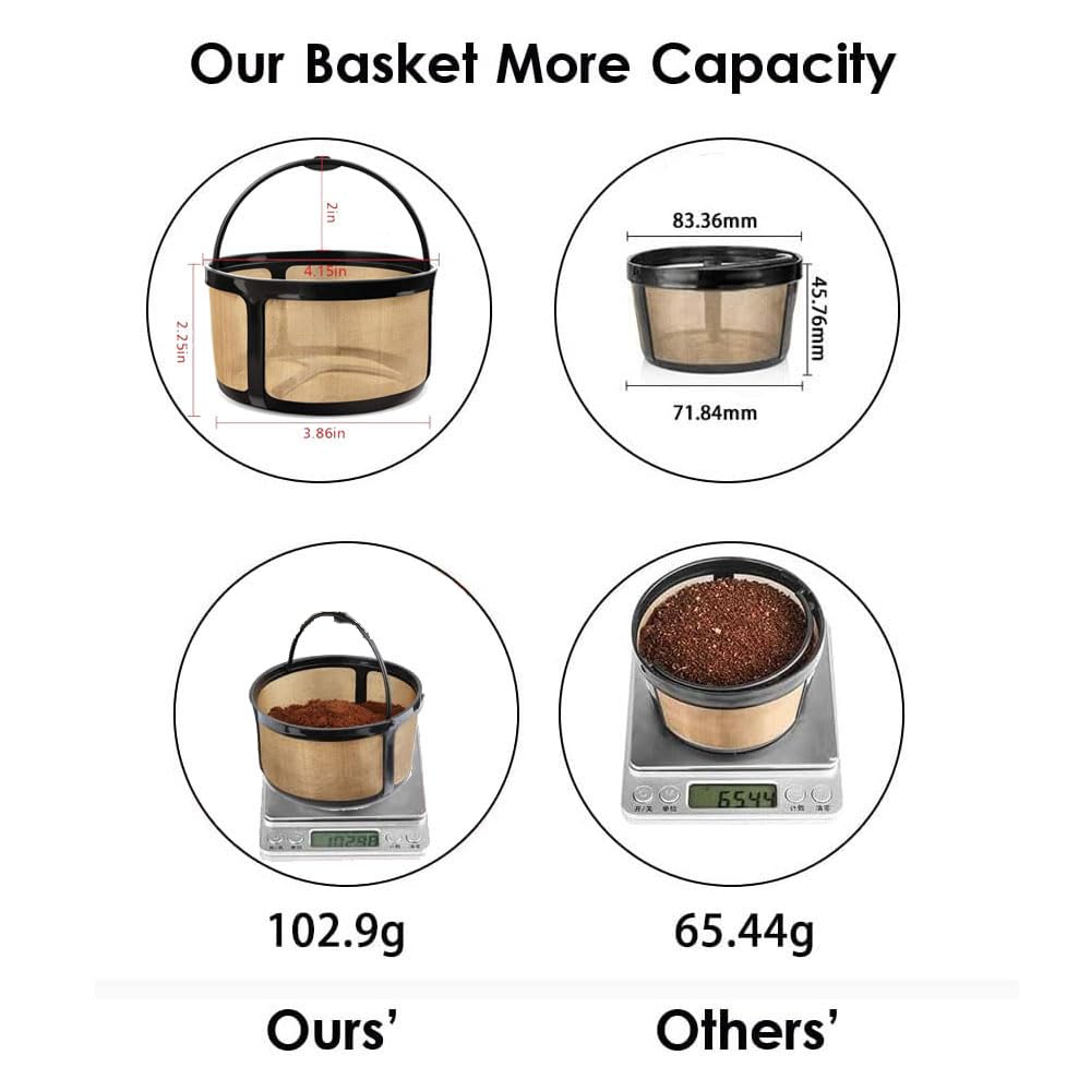Reusable 8-12 Cup Basket Coffee Filter 2 Pack BPA Free O925725
