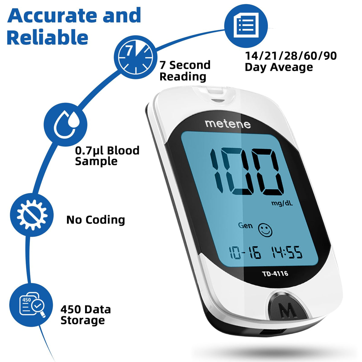 Blood Glucose Monitor Kit J760