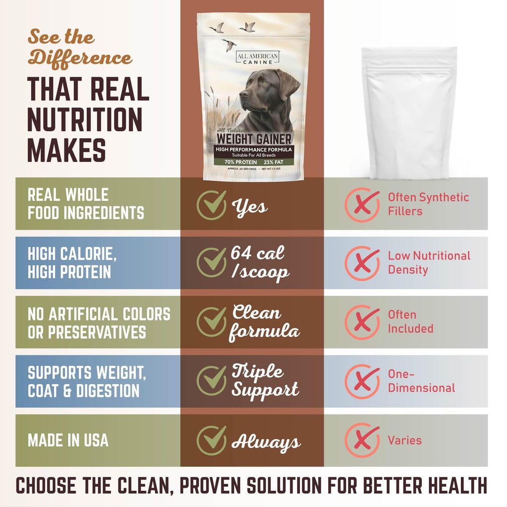 High Calorie Dog Weight Gainer Powder 60 Servings J995
