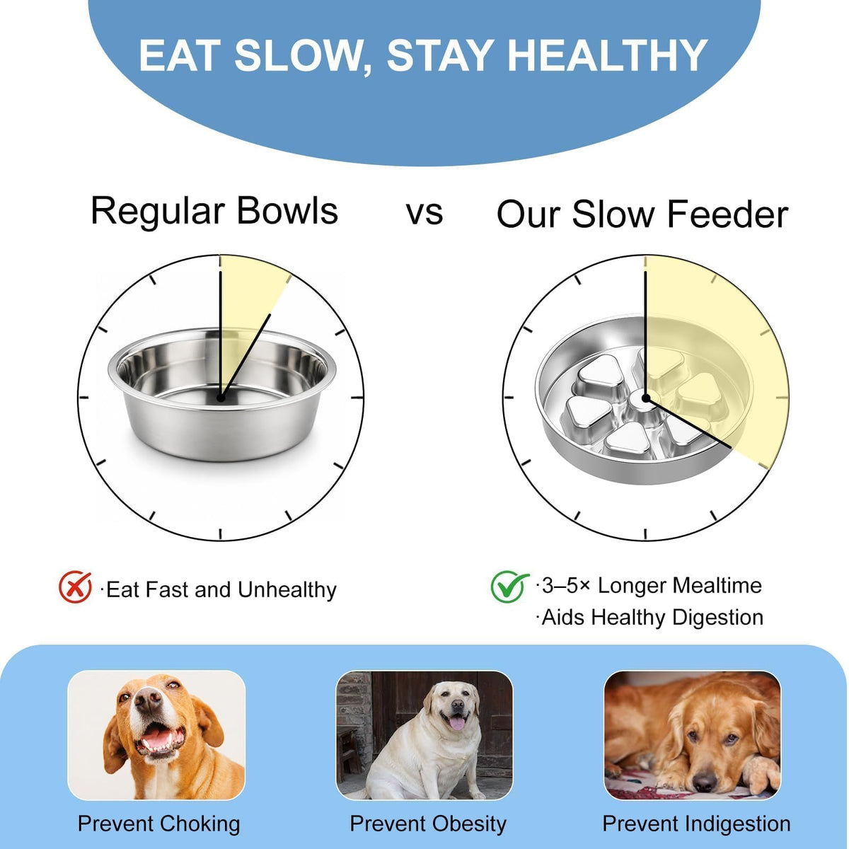304 Stainless Steel Slow Feeder Dog Bowl V19938