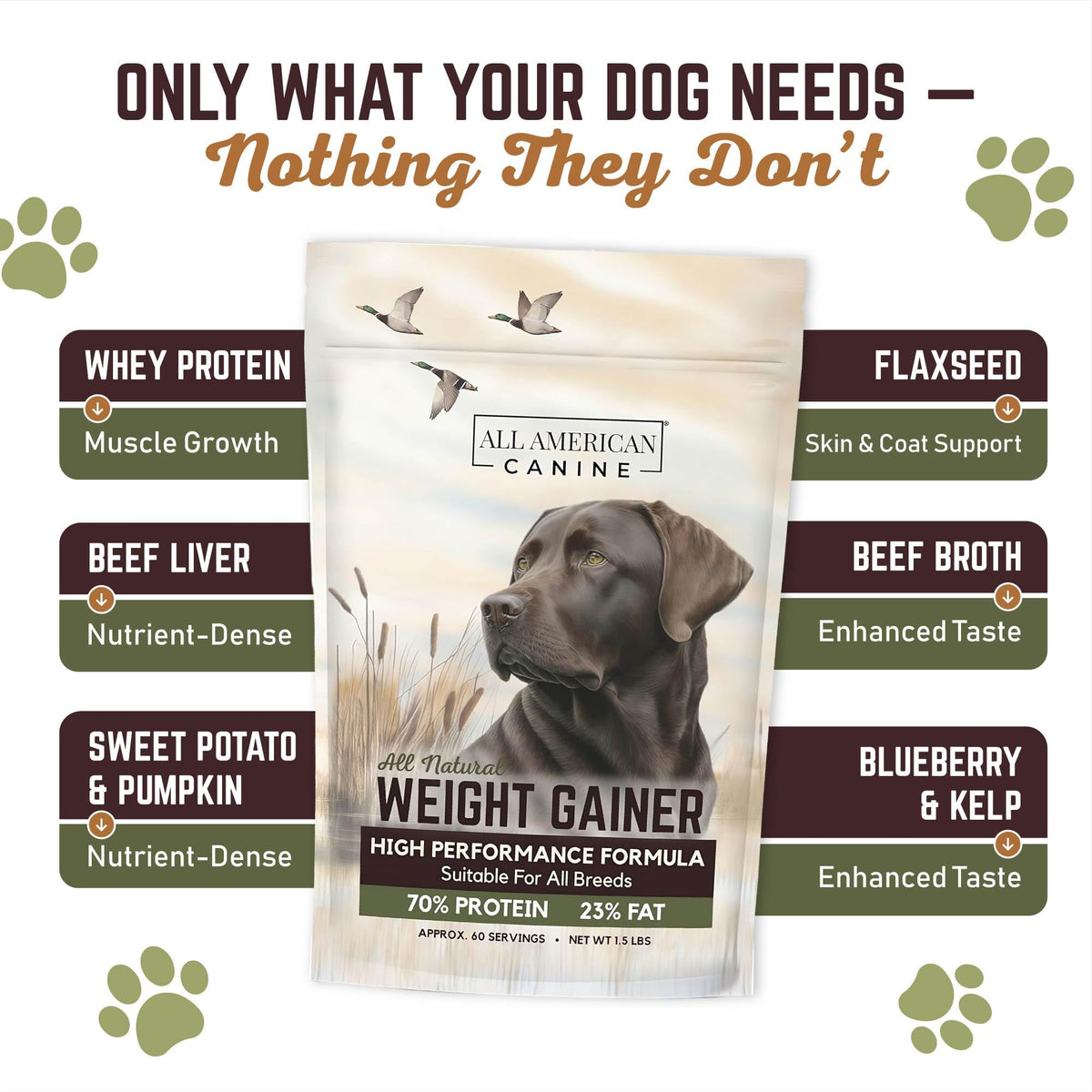 High Calorie Dog Weight Gainer Powder 60 Servings J995