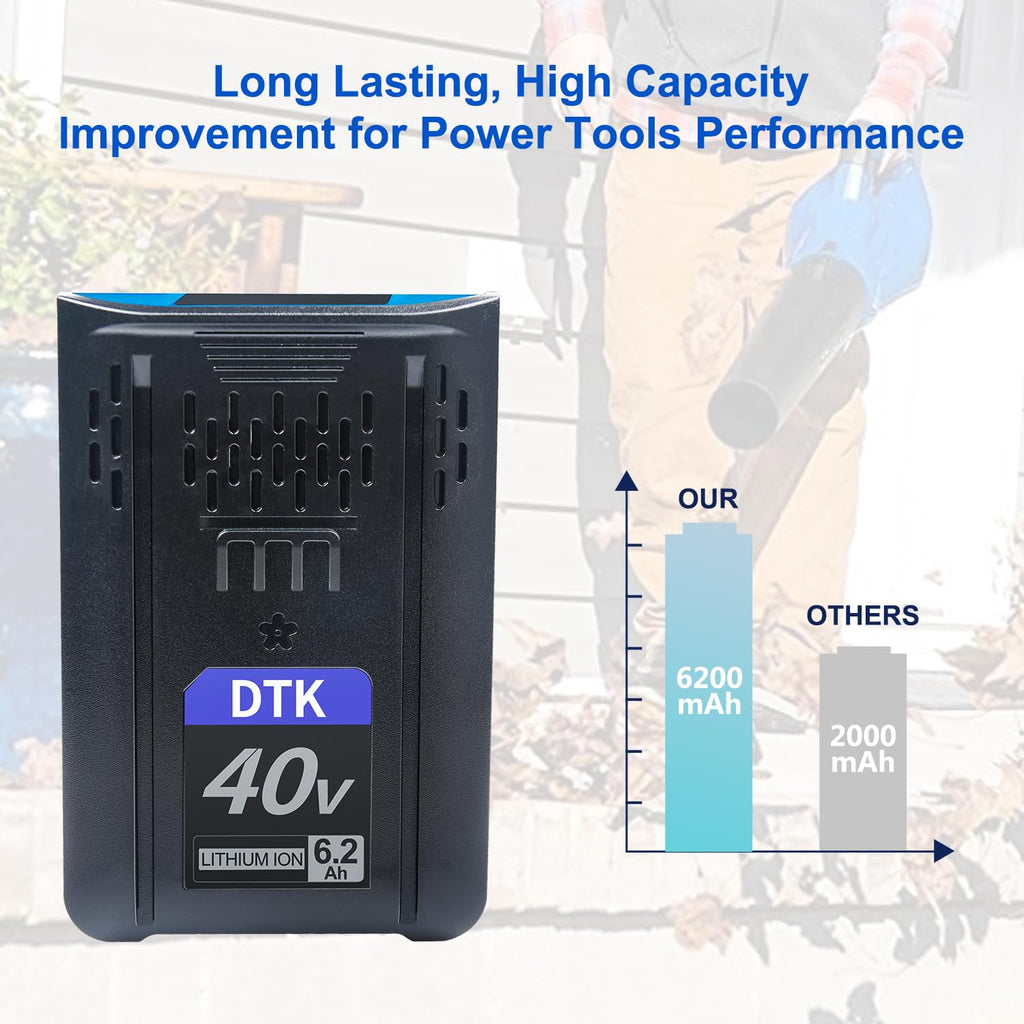 40V 6200mAh Cordless Power Tool Battery P76222