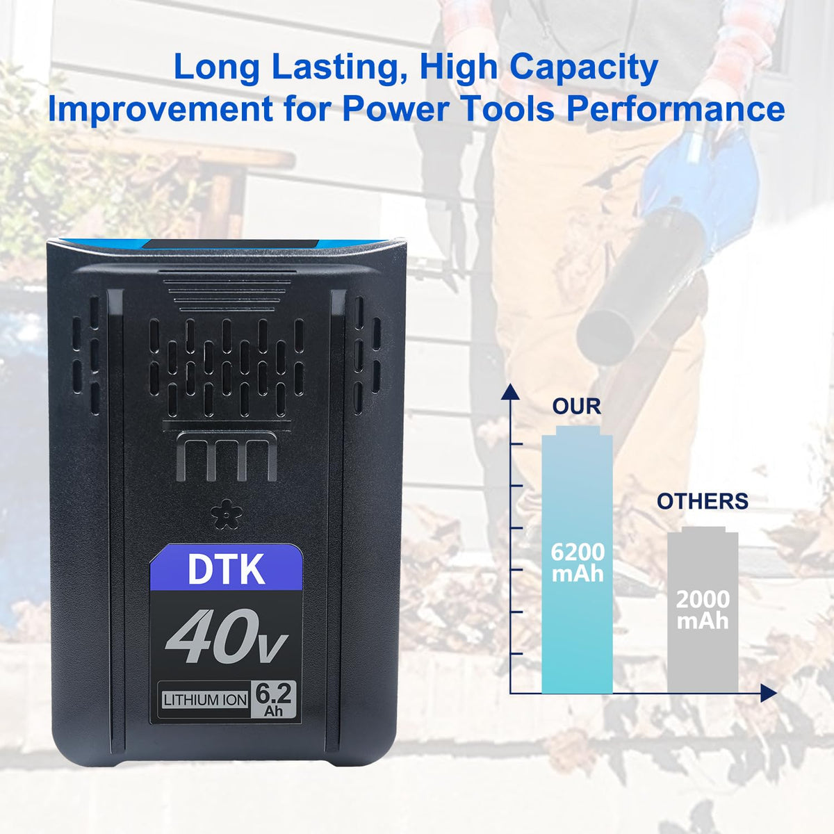 40V 6200mAh Cordless Power Tool Battery P76222