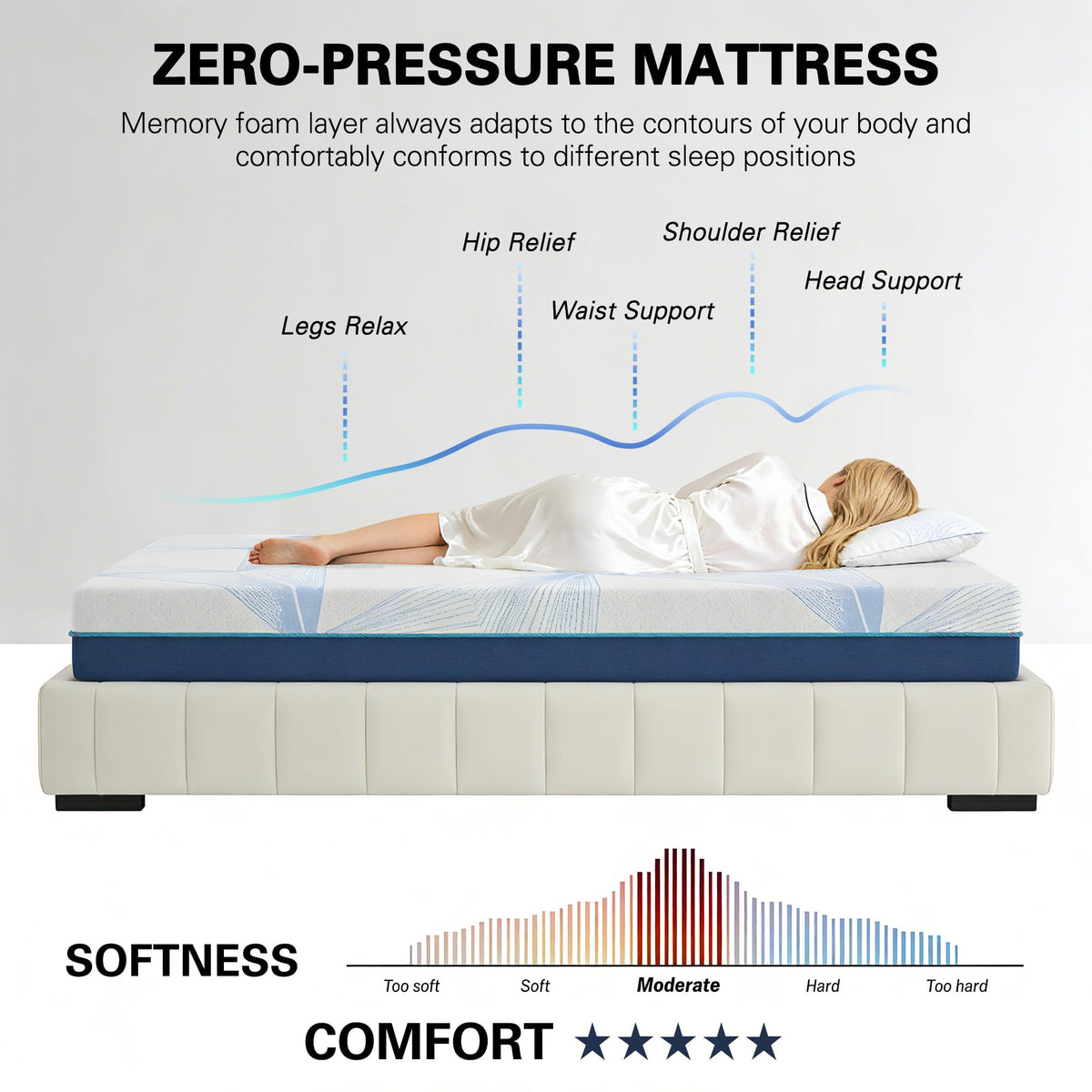 6 Inch Gel Memory Foam Twin Size Mattress U5401