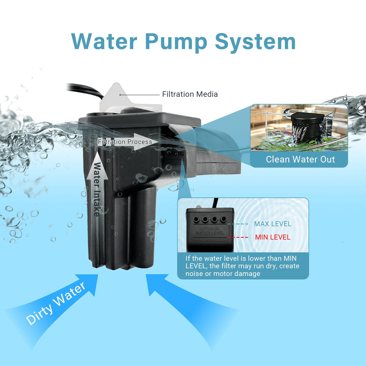 6-Gallon Aquarium Kit with LED Lighting and Power Filter D27990