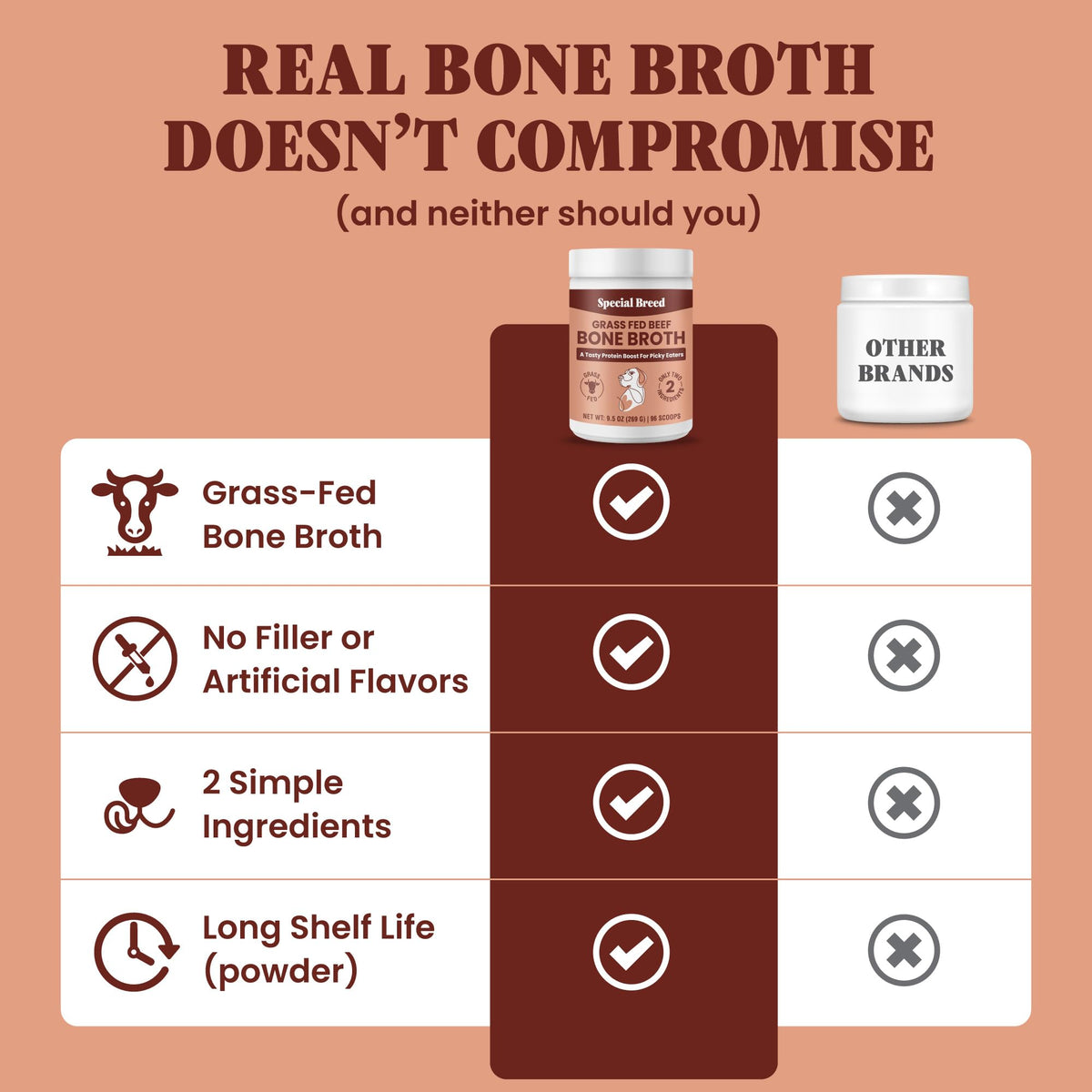 Grass Fed Beef Bone Broth Powder for Dogs and Cats 9.5oz G5554