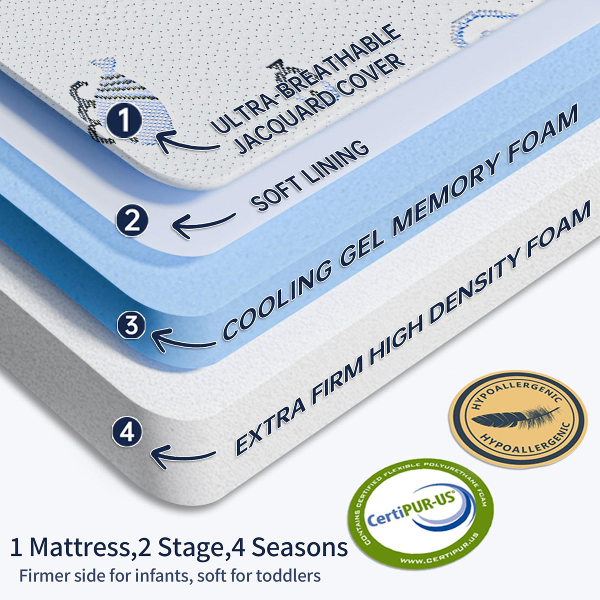 Dual-Sided Memory Foam Trifold Pack and Play Mattress N926204
