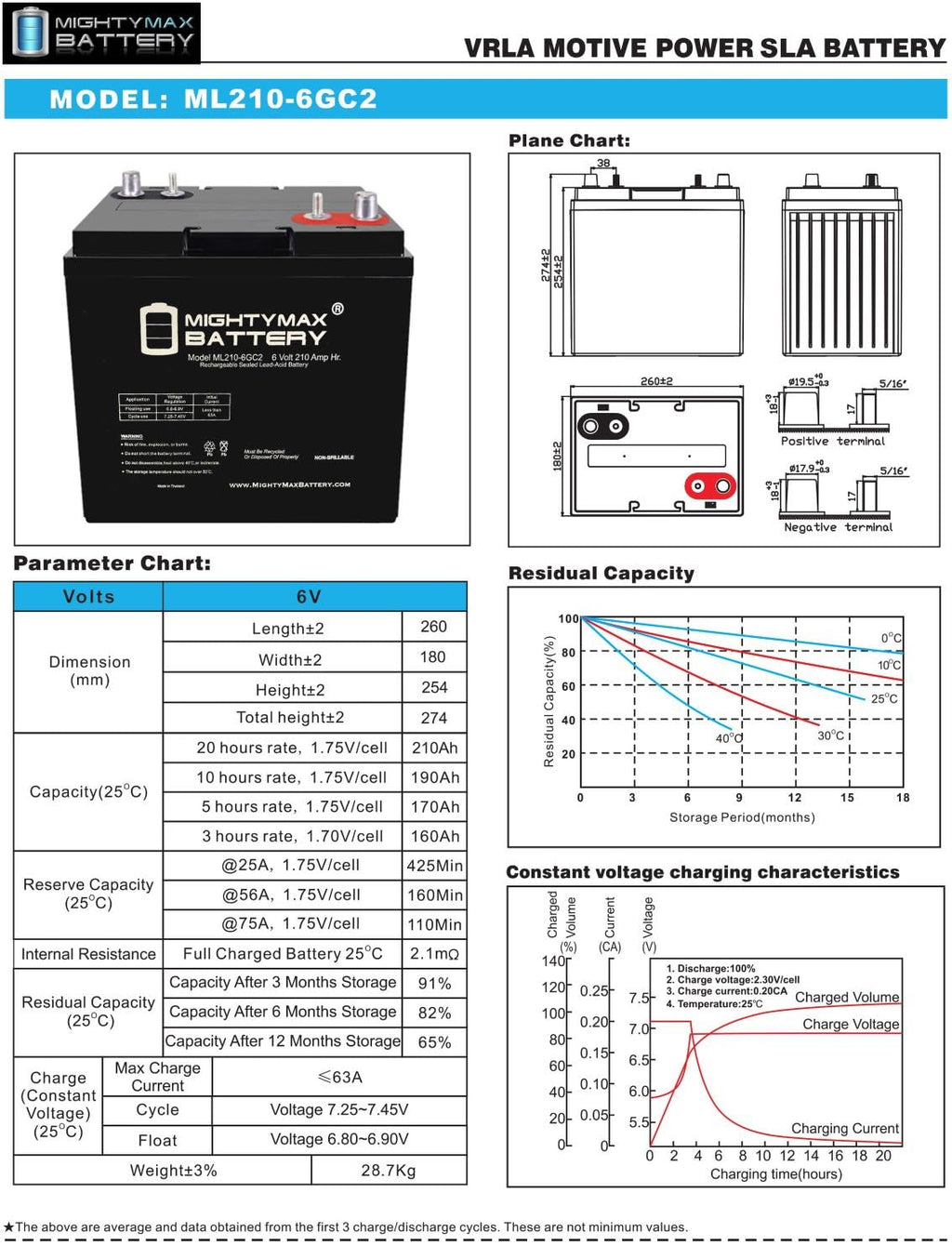 6V 210AH Dual Terminal SLA Deep Cycle Battery 4 Pack G4260