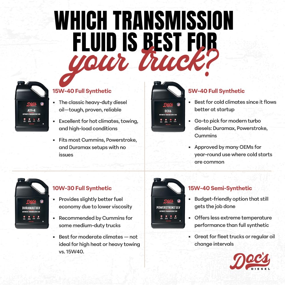 High Mileage Full Synthetic Automatic Transmission Fluid, 1-Gallon J349608
