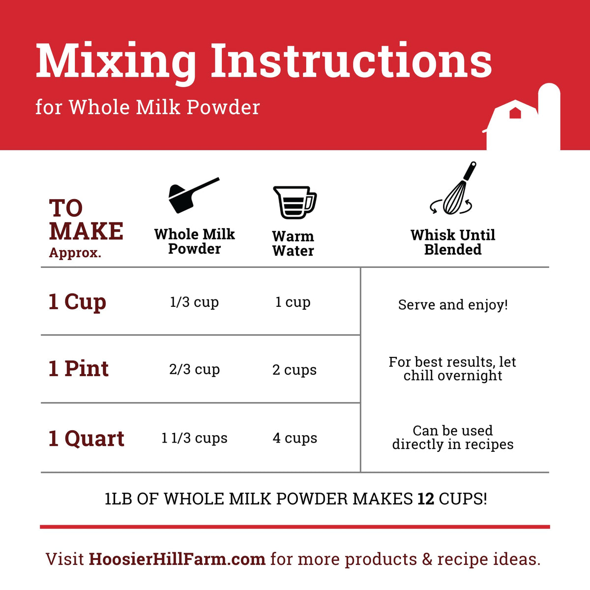 Whole Milk Powder 1 Pound Y372642