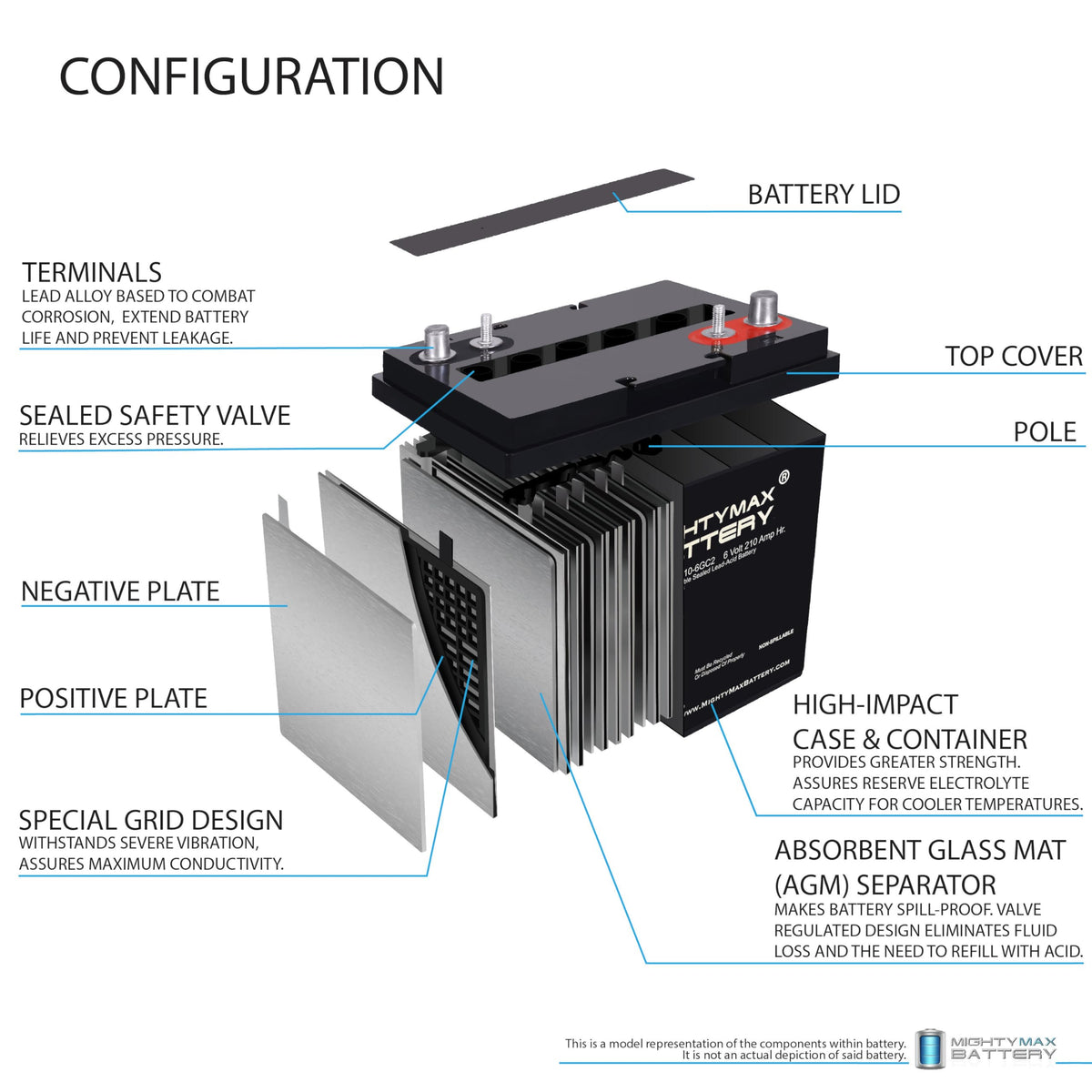 6V 210AH Dual Terminal SLA Deep Cycle Battery 4 Pack G4260