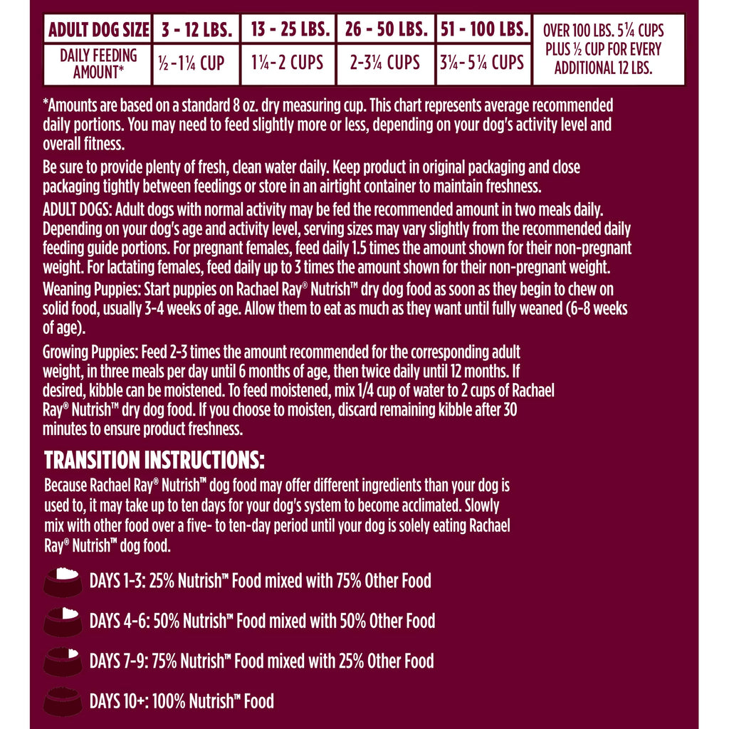 High Protein Dry Dog Food 4 lb. Bag A448